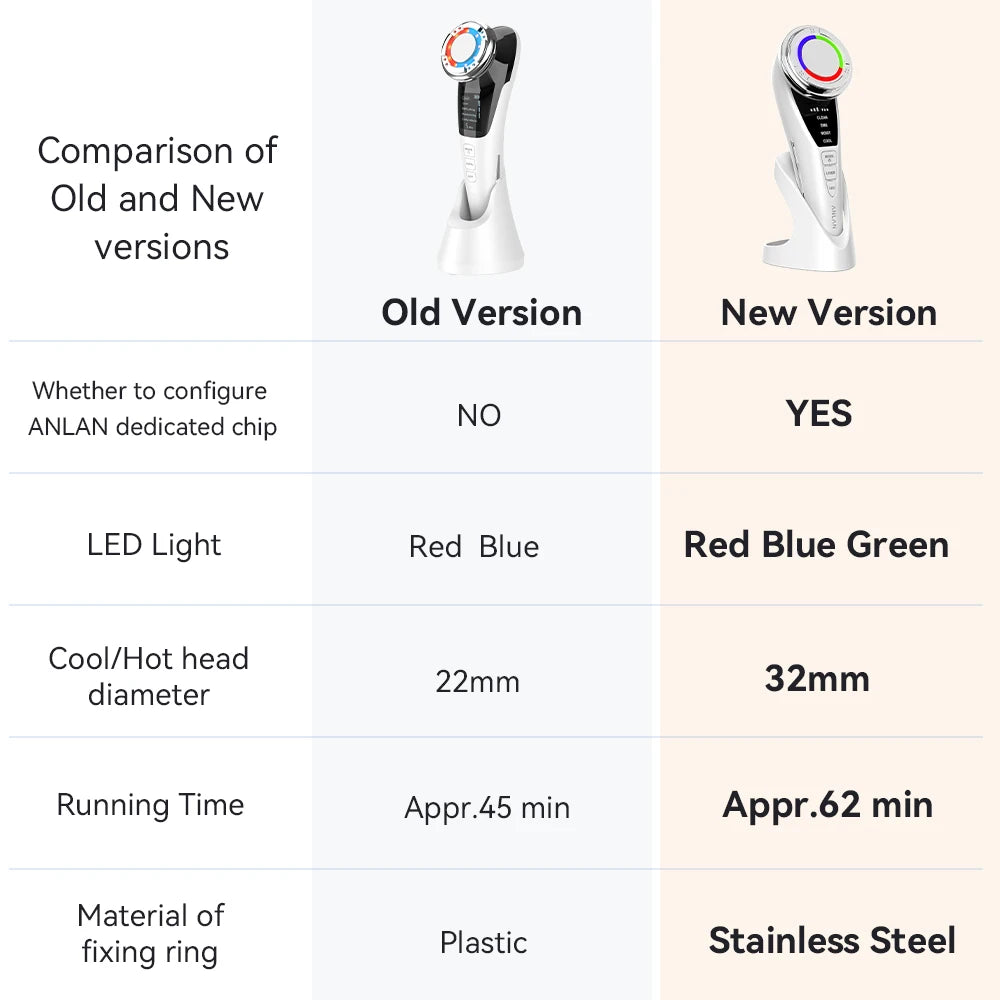 ANLAN Pro Microcurrent Facial Massager