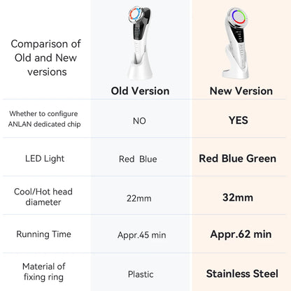 ANLAN Pro Microcurrent Facial Massager