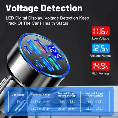 6-in-1 USB-C Car Charger Adapter